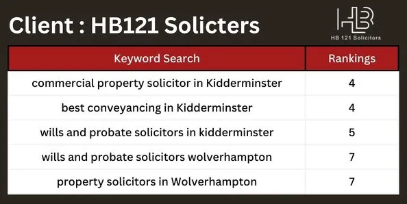 Client HB121 Solicters