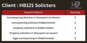 Client HB121 Solicters